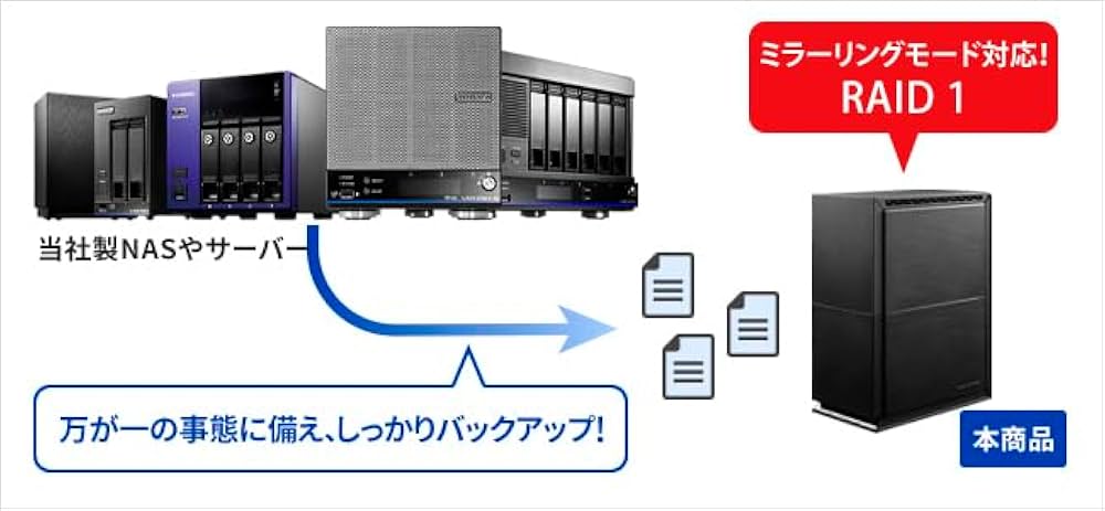 外付HDD BizDAS 2TB USB 3.2 HDW-UT2 HDW-UTシリーズ | USB 3.2 Gen 1対応／2ドライブ搭載（RAID 0/1